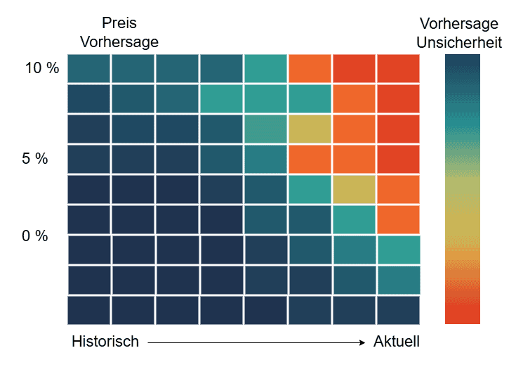 Abbildung 1 - Heatmap