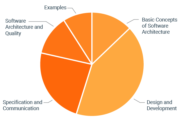 foundation-level-diagramm-en