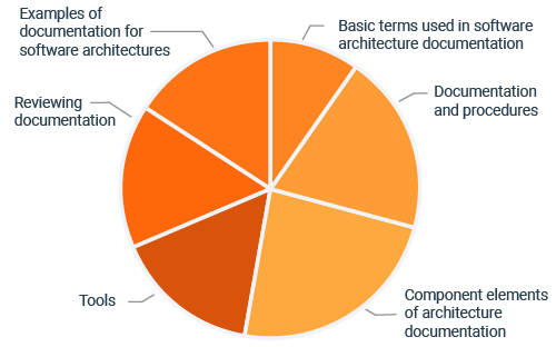 advanced-level-diagramm-adoc-en