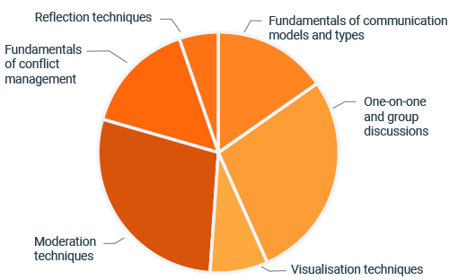 advanced-level-diagramm-soft-en