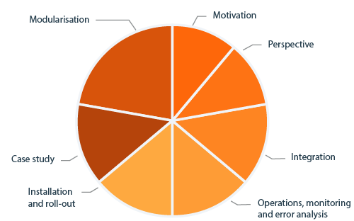 CPSA Advanced Level module FLEX diagram curriculum content