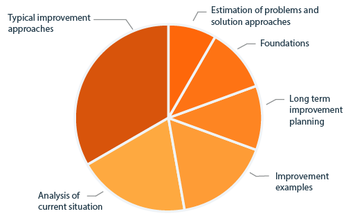 advanced-level-diagramm-improve-en