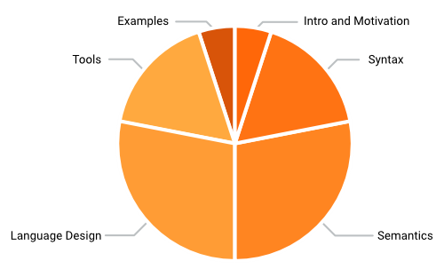 advanced-level-diagram-dsl-en