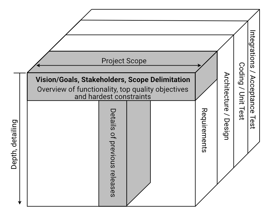 t-stich model