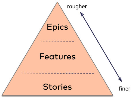 req-hierarchy