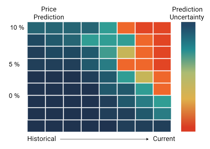 Abbildung 1 - Heatmap EN