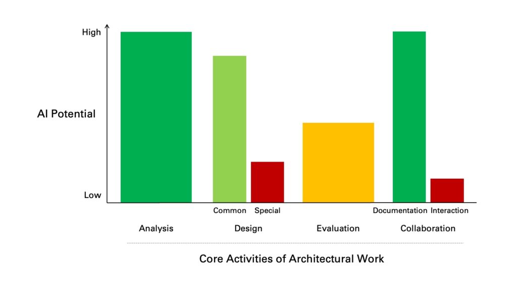 software_architektur_im_wandel_v2_en