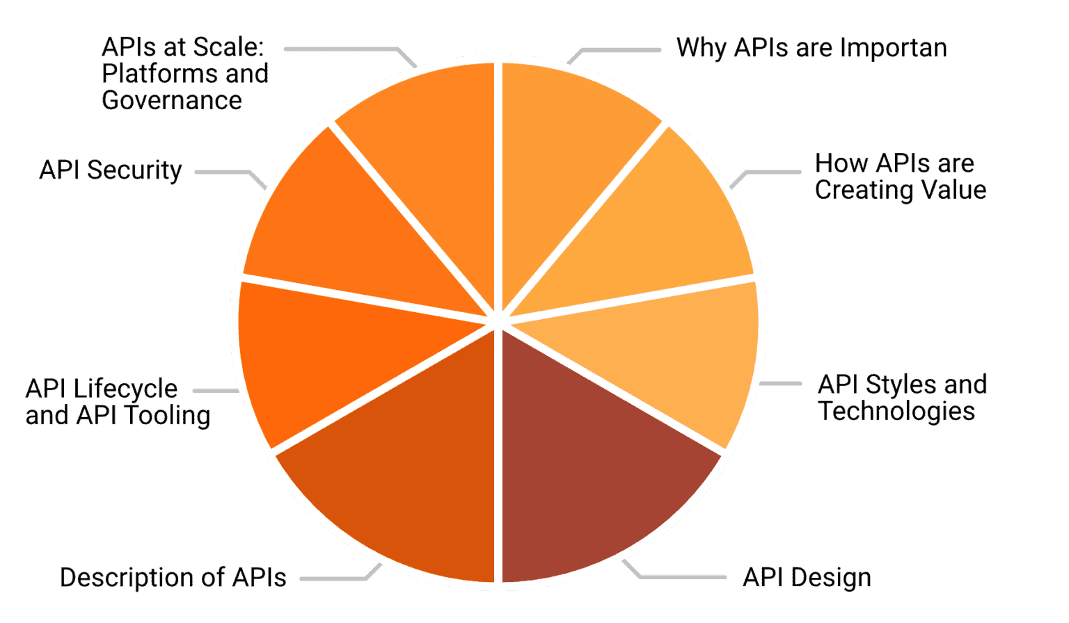 R M Api Application Programming Interfaces - iSAQB® - Official Website