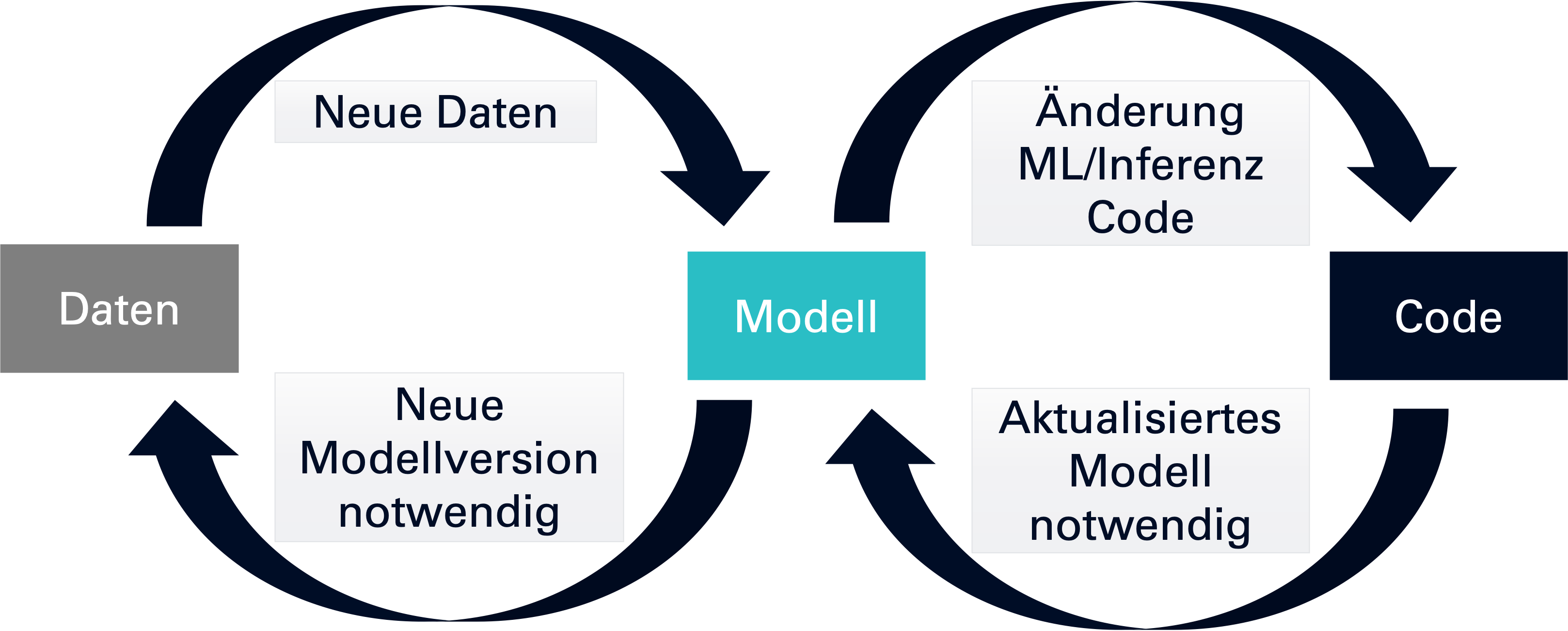 Daten-Modell-Code-EN
