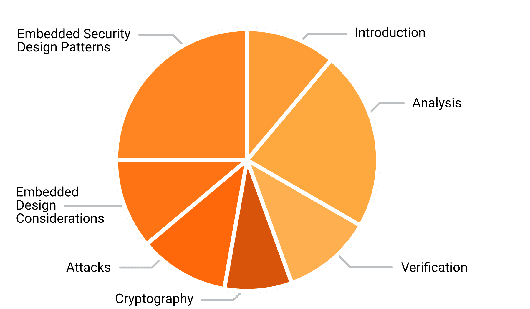 Embedded Security for Architects - iSAQB® - Official Website