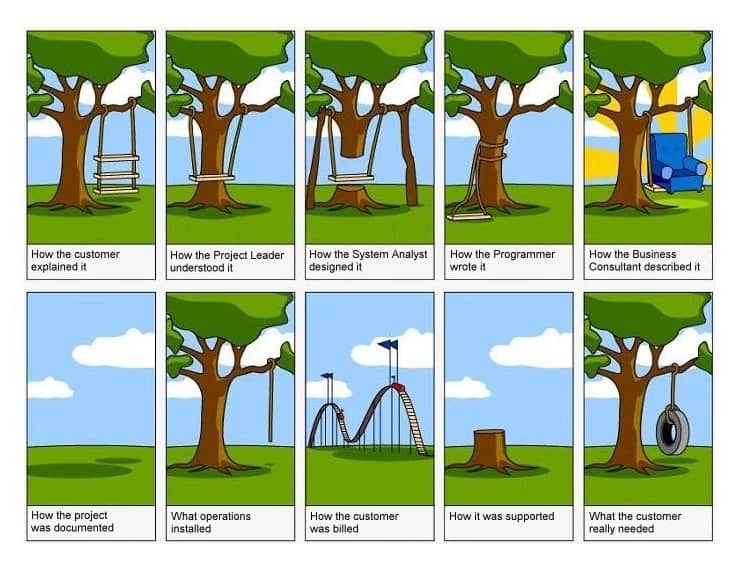 Click here Figure 1: How projects really work